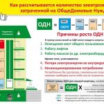 Ce este una și cum se calculează într-o chitanță pentru un apartament într-un imobil, într-o chitanță pentru lumină, hvs,