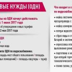 Що таке одн і як це розраховується в квитанції за квартиру в жкг, в квитанції за світло, ХВП,