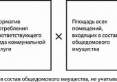 Ce este una și cum se calculează într-o chitanță pentru un apartament într-un imobil, într-o chitanță pentru lumină, hvs,