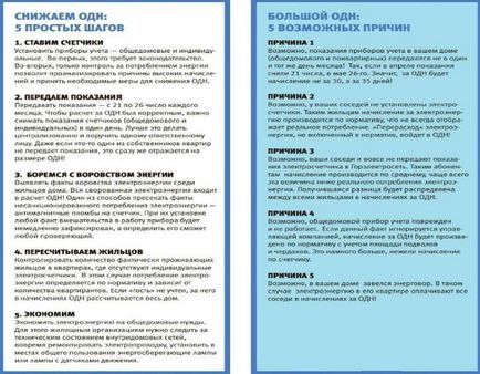 Що таке одн і як це розраховується в квитанції за квартиру в жкг, в квитанції за світло, ХВП,