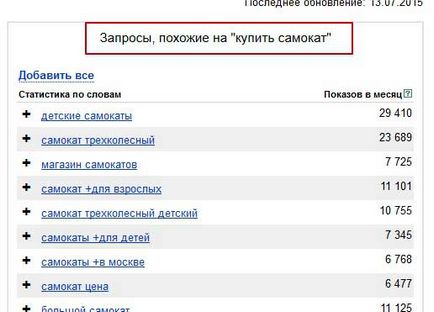 Cтатистика wordstat yandex, частина 2