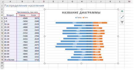 Diagrama Tornado în Microsoft Excel