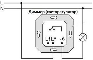 Dimmer pentru lămpile cu incandescență - avantaje și dezavantaje de utilizare