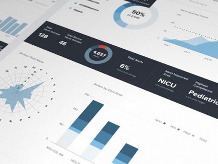 Дизайнерський dashboard, data science по-російськи