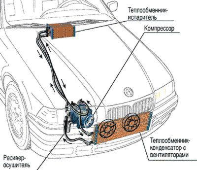 Для чого потрібен осушувач кондиціонера в автомобілі, інформація 2017 рік