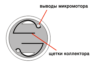 Доопрацювання струси у телефонів siemens 35