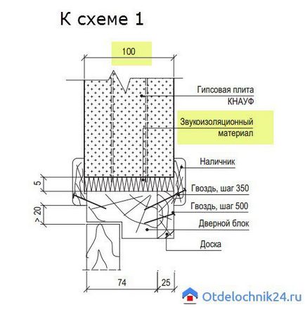 Дверний отвір в перегородці ПГП, все про ремонт квартири