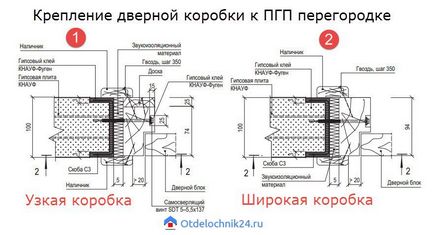 Дверний отвір в перегородці ПГП, все про ремонт квартири