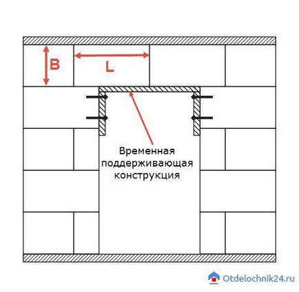 Doorway în partiția pgp, totul despre repararea apartamentului