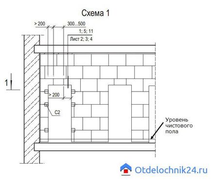 Дверний отвір в перегородці ПГП, все про ремонт квартири