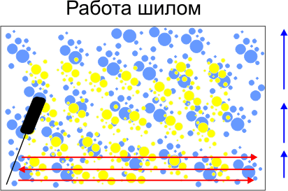 Ебру (ebru)