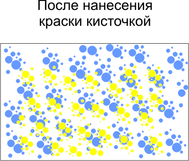 Ебру (ebru)