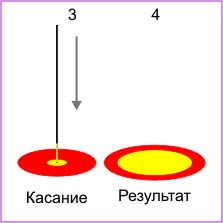 Ебру (ebru)