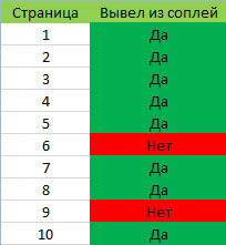 Експеримент з виведення сторінок з google supplemental index (соплів)