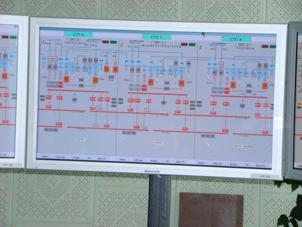 Furnizarea de energie electrică a metrourilor - dispecer energetic