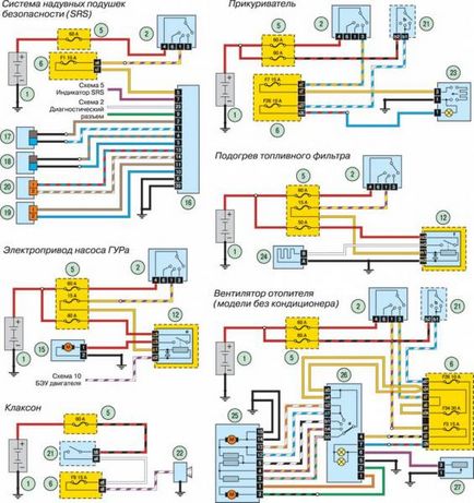 Electroscheme de autoturisme