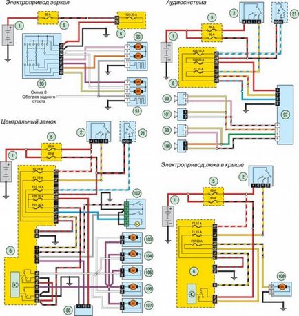 Electroscheme de autoturisme