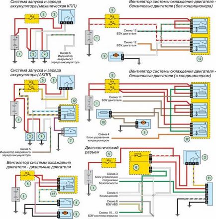 Electroscheme de autoturisme