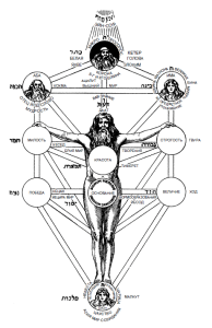Езотерика, каббала (огляд)