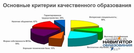 Factorii care determină alegerea universității, alegerea universităților - 