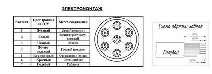 Фаркоп на Соляріс - вибір і установка