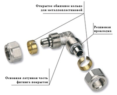 Fitinguri pentru tevi metaloplastice de diferite tipuri și montaj de detalii pe mâini proprii, portaluri despre conducte