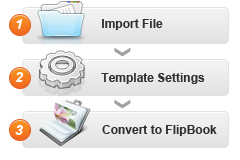 A Flip pdf szakmai programot a PDF fájlok létrehozása a lapozáshoz -