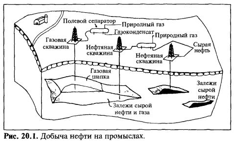 Газовий конденсат нафти види, властивості, видобуток і переробка, блог сітістройoil