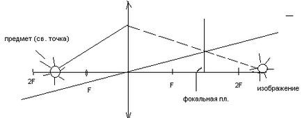 Optica geometrică și proprietățile cuantice ale luminii