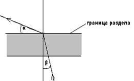 Geometriai optika és kvantum tulajdonságai fény