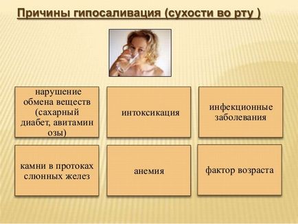 Hyposeivation (oligosyalya, uscăciunea gurii) cauze, tratament, consecințe