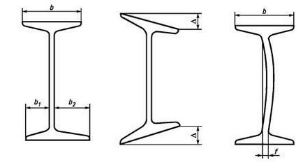 Гост 8239-89 двутаври сталеві гарячекатані