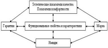 Готельний продукт як комплекс послуг - студопедія