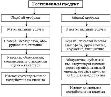 Готельний продукт як комплекс послуг - студопедія