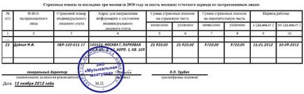 Contractul civil cu un angajat cu privire la modul de pregătire a unui raport personalizat