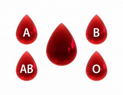 Групи крові схема переливання крові, резус-фактор