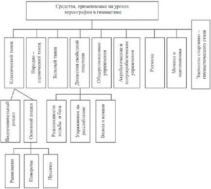 Інеса шіпіліна - хореографія в спорті підручник для студентів - стор 4