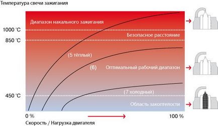 Iridium свещи, предимства и недостатъци, AML