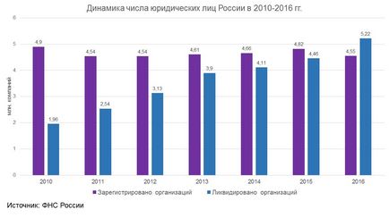 Cum să începeți să acceptați plățile fără a înregistra yuras