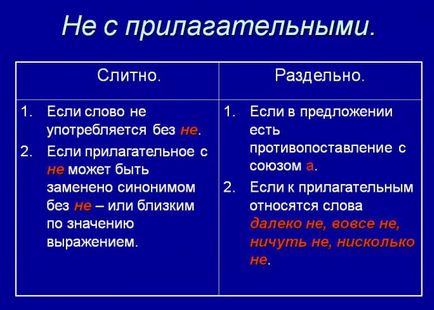 Як пишеться здоров'язберігаючих разом чи окремо