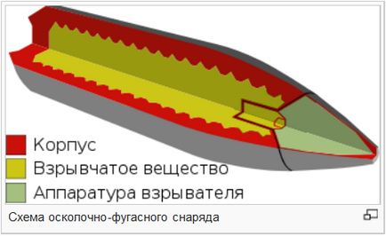 Як підпалити танк в world of tanks - як в ось підпалити танк - комп'ютерні ігри