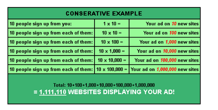 Cum să obțineți gratuit un milion de vizitatori pe site-ul dvs.