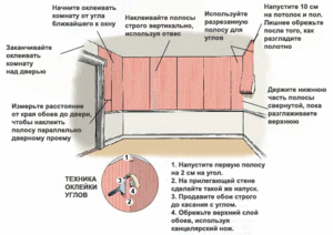 Як правильно клеїти паперові шпалери - види шпалер, інструмент, корисні поради