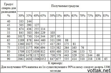 Як правильно розбавляти спирт, ось так!