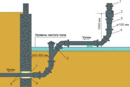 Cum se construiește un canal de canalizare într-o casă de cadre