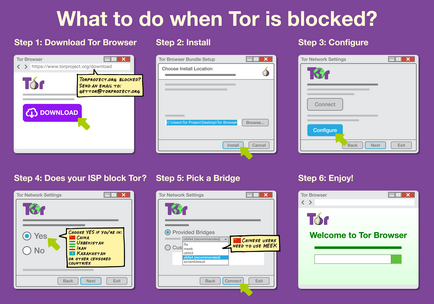 Як прорвати цензурні бар'єри, навіть якщо заблоковано tor, роскомсвобода