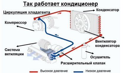 Hogyan lehet ellenőrizni a működését egy autóipari levegő