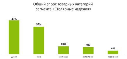 Як Украінане шукають і купують будматеріали в онлайні