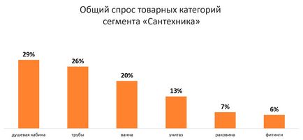 Як Украінане шукають і купують будматеріали в онлайні