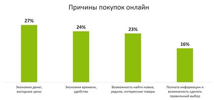 Як Украінане шукають і купують будматеріали в онлайні